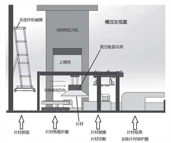 玻璃钢净化槽SMC模压成型工艺